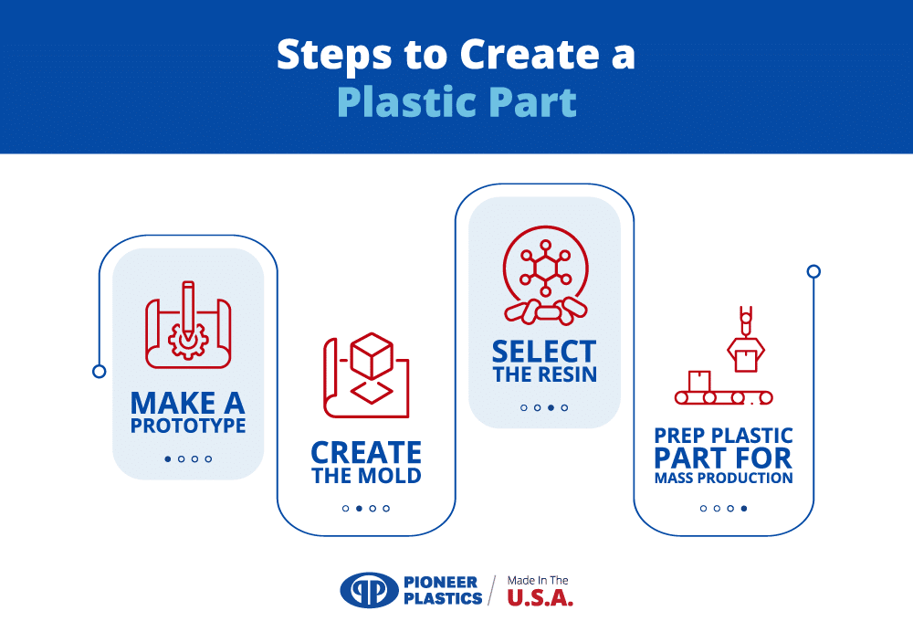 Steps to create a plastic part with a mold