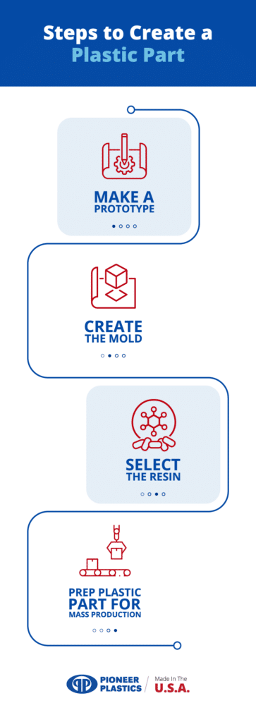Steps to create a plastic part with a mold