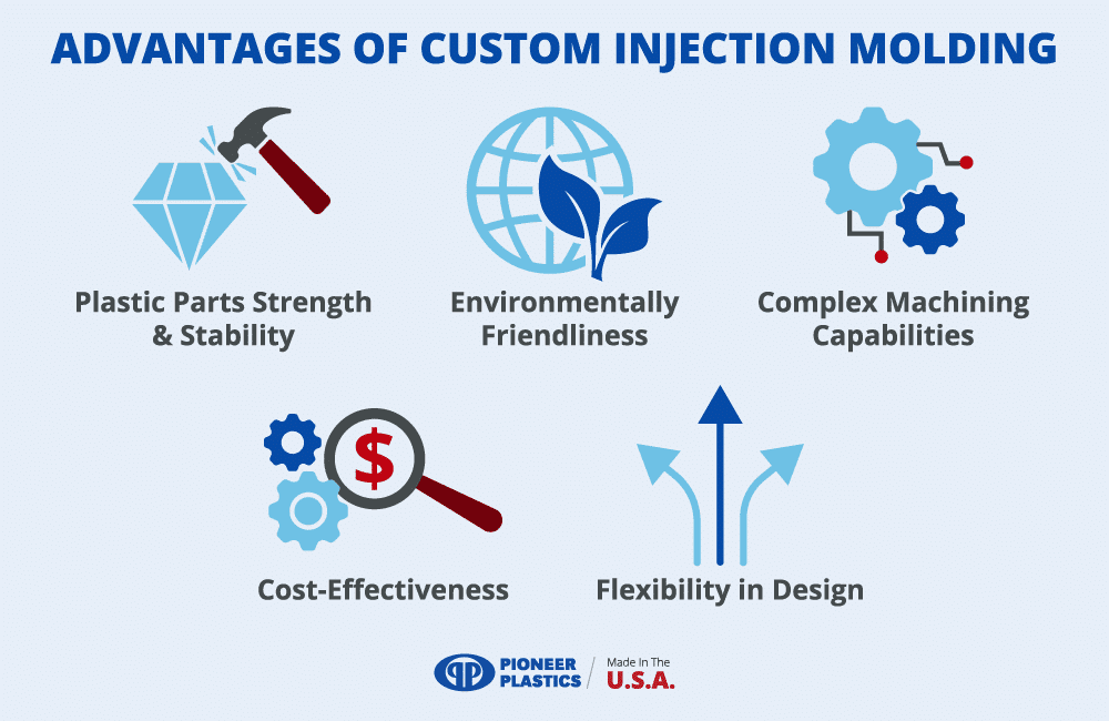 The Advantages of Custom Injection Molding