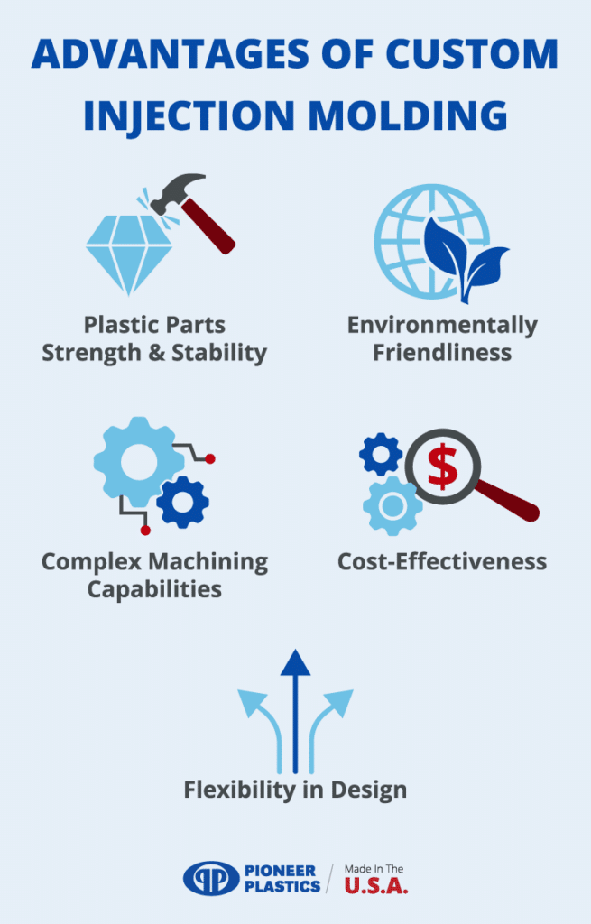 The advantages of custom injection molding