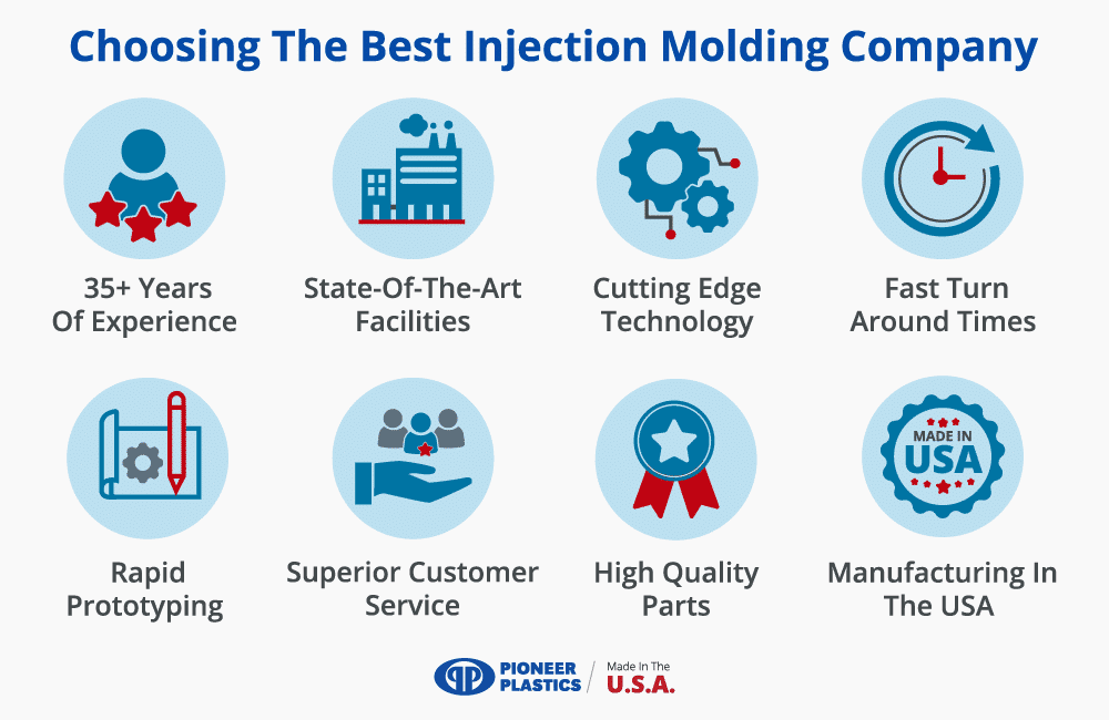 The best injection molding company