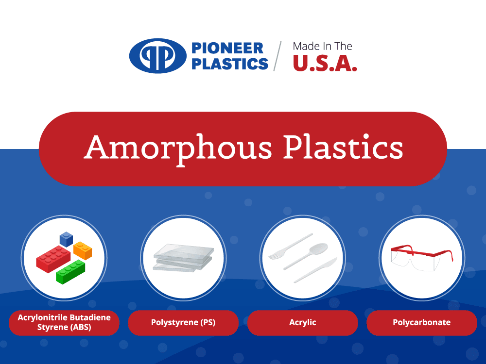 The four types of amorphous plastics are: It's possible to use many different types of plastic in the injection process. Various plastics have unique properties that can stand up to a variety of environments and use cases. The majority of plastics used in the industry are known as amorphous plastics, Polystyrene (PS), Acrylic, ‌Polycarbonate.