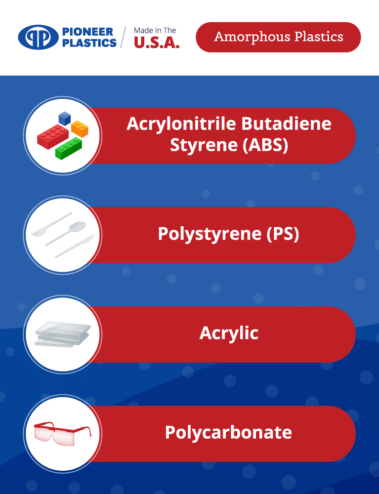 The four types of amorphous plastics are: It's possible to use many different types of plastic in the injection process. Various plastics have unique properties that can stand up to a variety of environments and use cases. The majority of plastics used in the industry are known as amorphous plastics, Polystyrene (PS), Acrylic, ‌Polycarbonate.