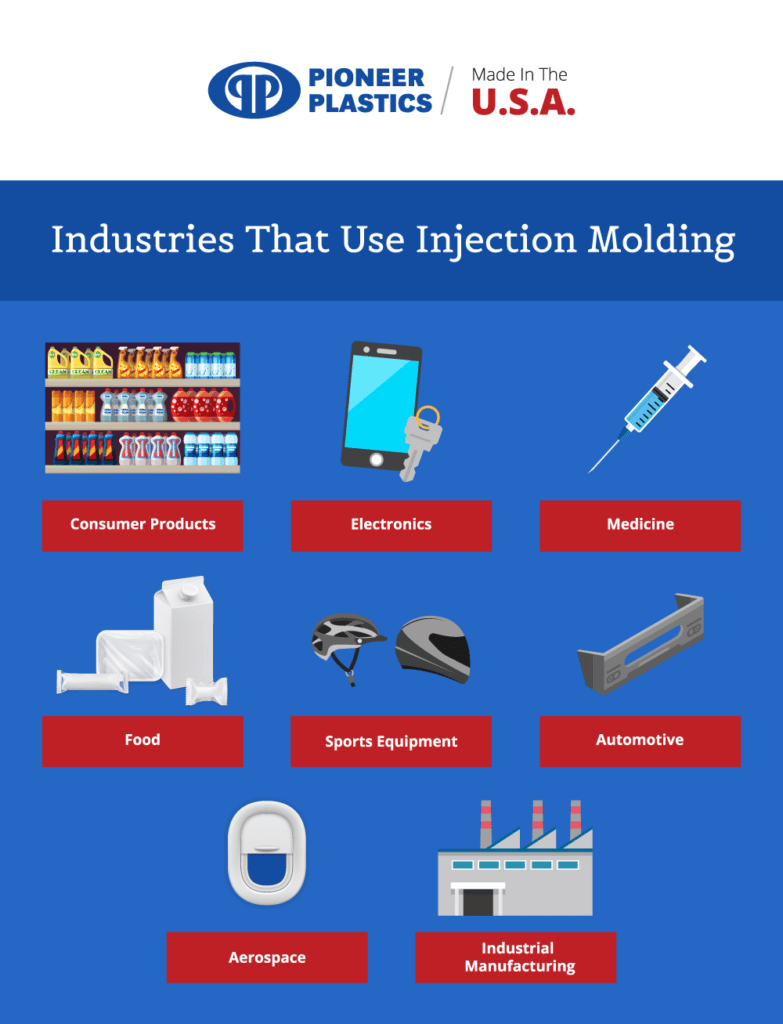 Industries that use plastic injection molding