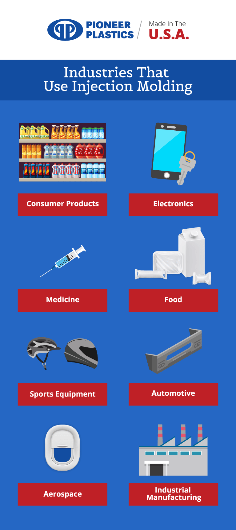 Industries that use plastic injection molding