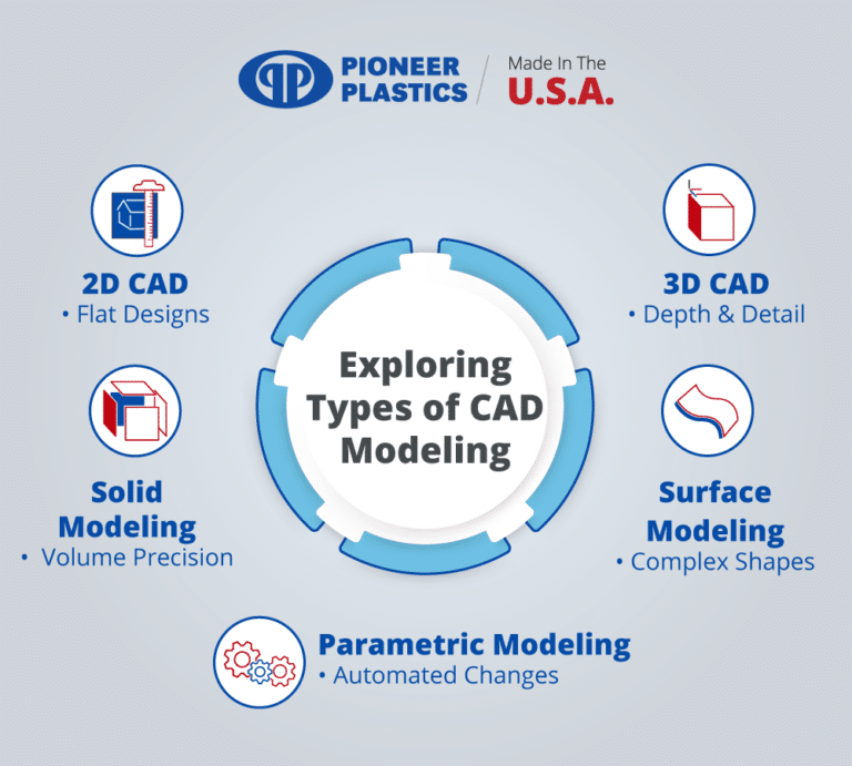 CAD Modeling: Optimizing the Product Design Process