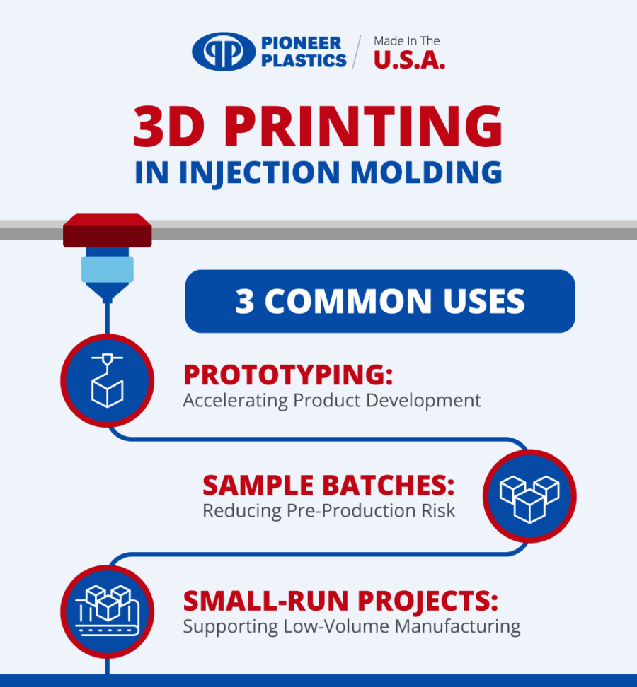 3 Common Uses for 3D Printing in Injection Molding