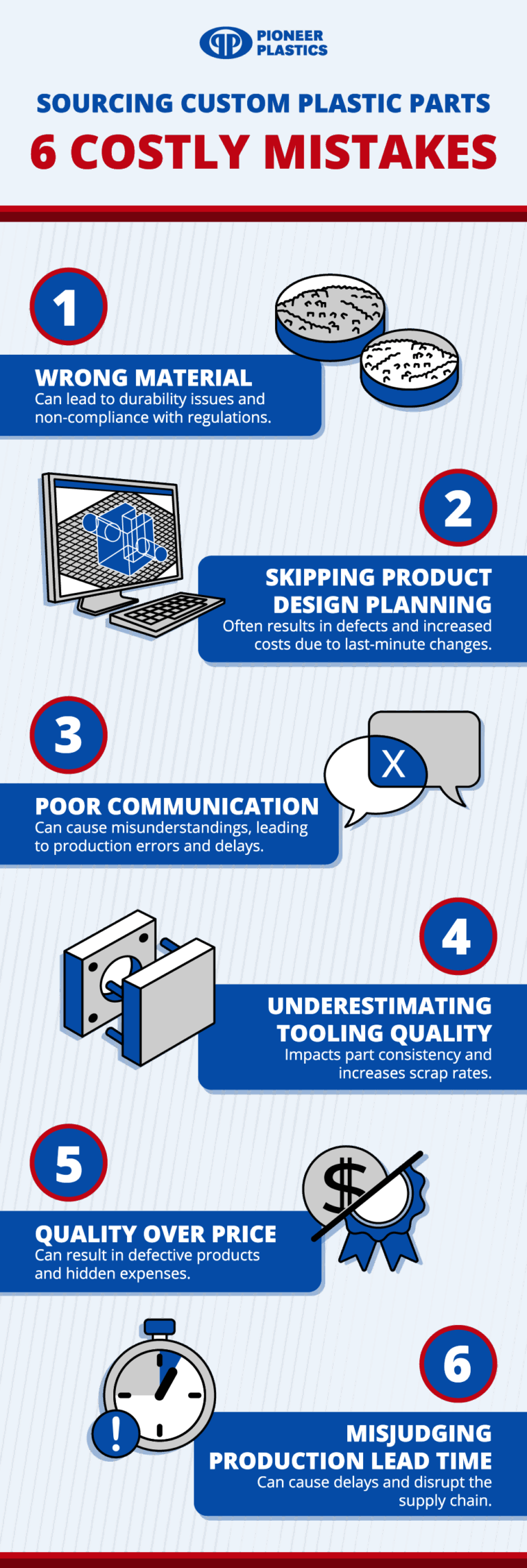 Avoid Costly Mistakes When Sourcing Custom Plastic Parts