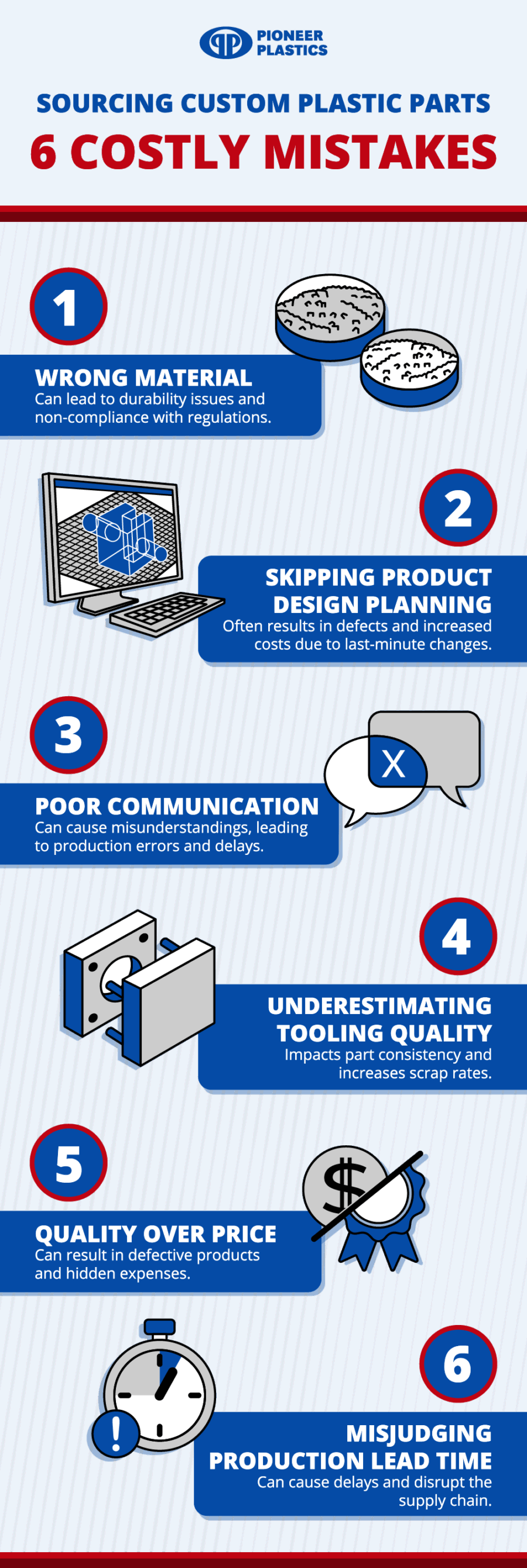 Avoid Costly Mistakes When Sourcing Custom Plastic Parts