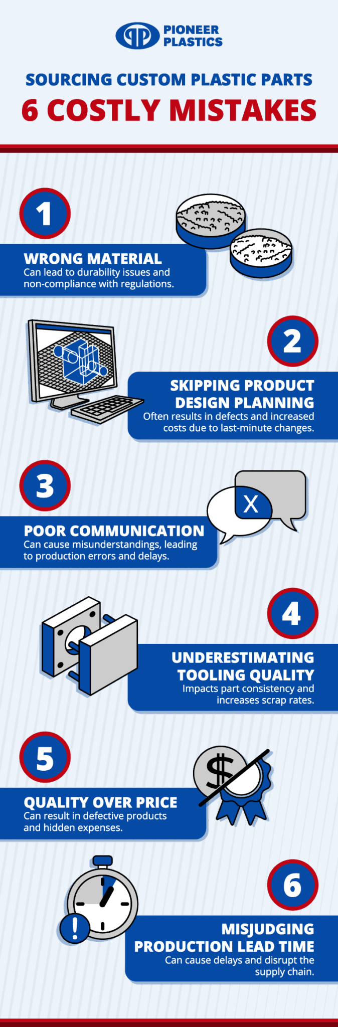 Avoid Costly Mistakes When Sourcing Custom Plastic Parts