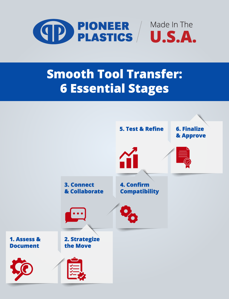 Essential steps for a smooth tool transfer process by Pioneer Plastics.