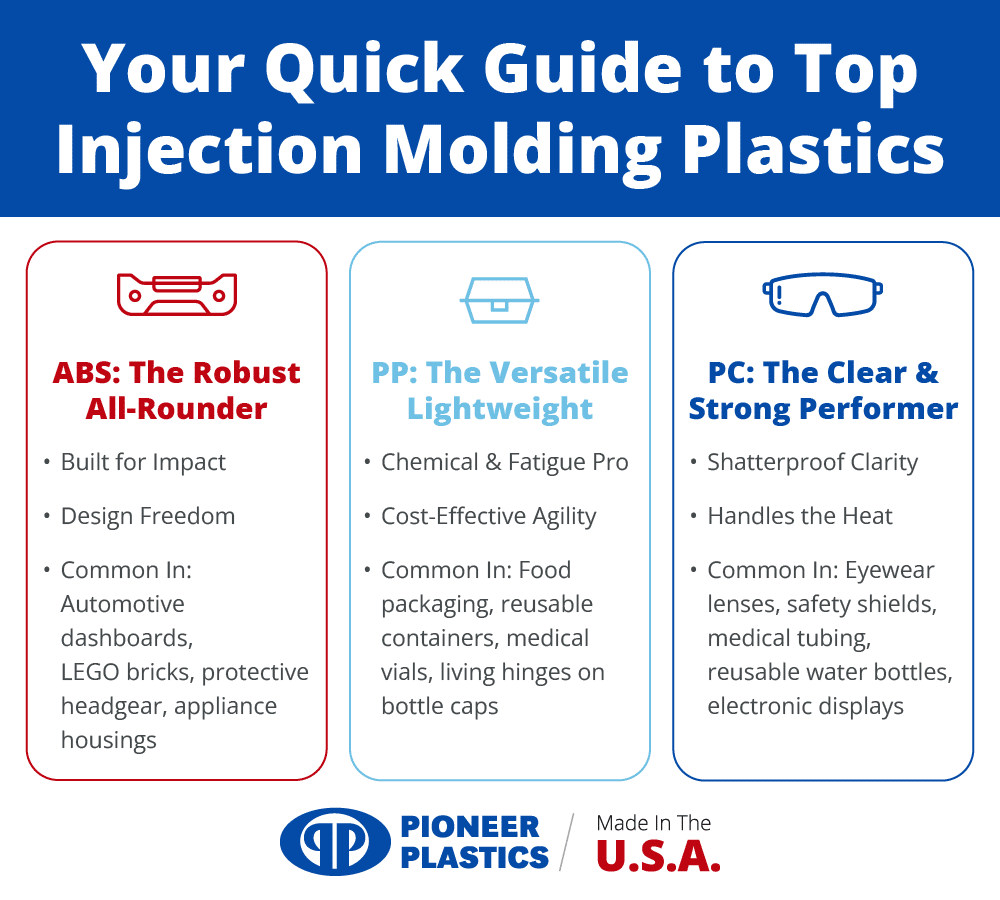Quick guide to top injection molding plastics: ABS, PP, and PC advantages.