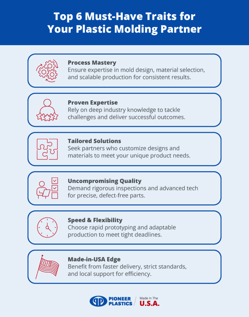 Essential traits for choosing a reliable plastic molding partner for quality and efficiency.