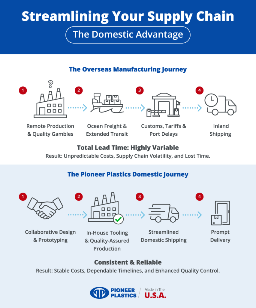 Optimize your supply chain with domestic production for reliable, streamlined delivery and quality.
