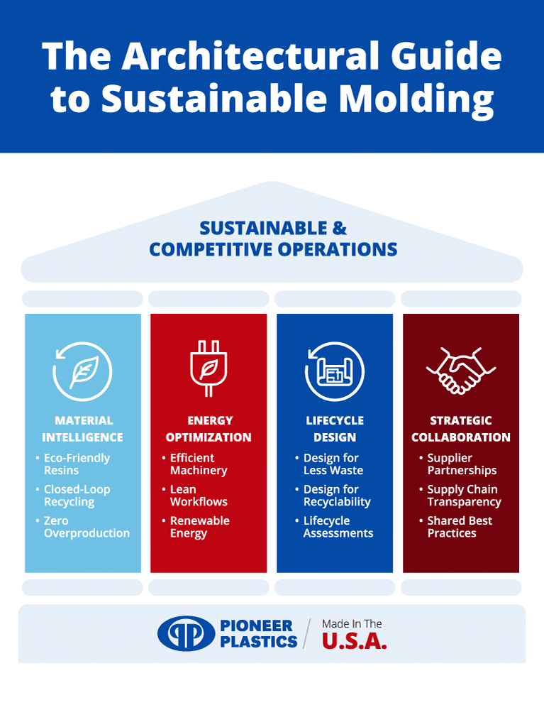 Sustainable molding guide highlighting eco-friendly practices and innovative design strategies.