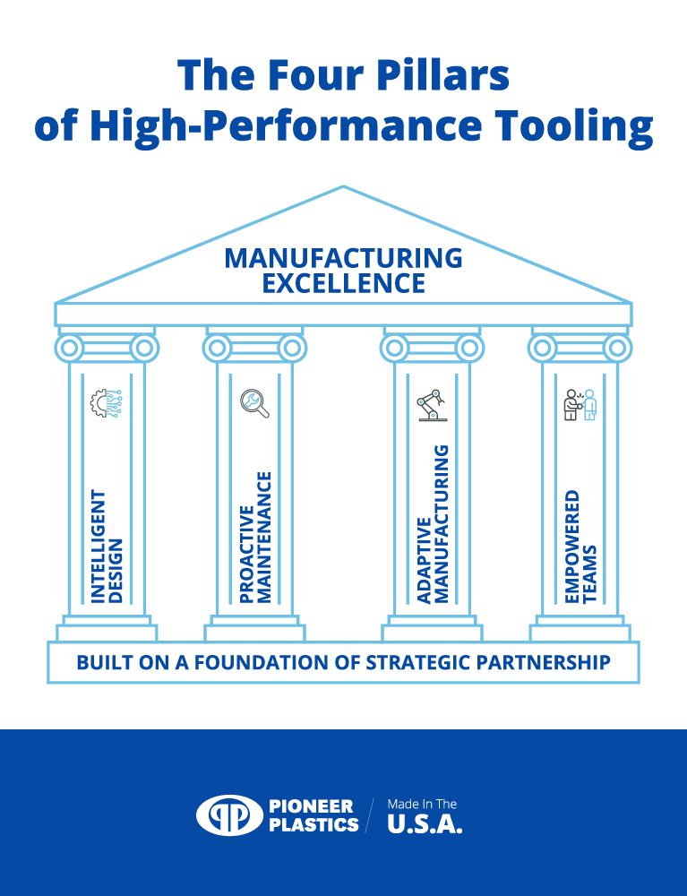 Four pillars of high-performance tooling emphasize manufacturing excellence and strategic partnerships.