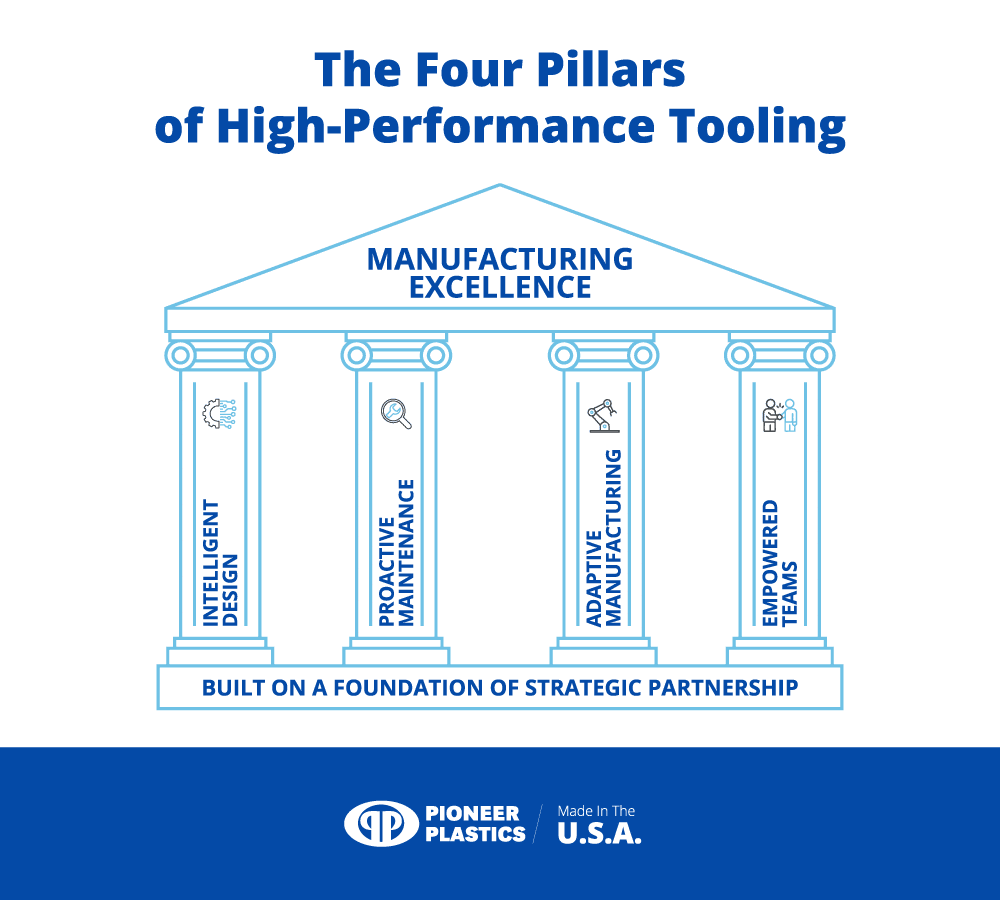 High-performance tooling overview highlighting manufacturing excellence and its four key pillars.