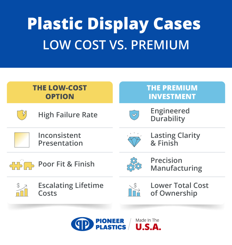 Comparison of low-cost and premium plastic display cases for durability and value.