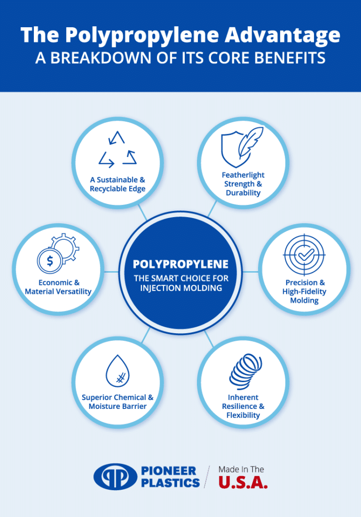 Discover the essential benefits of polypropylene for sustainable and versatile applications.
