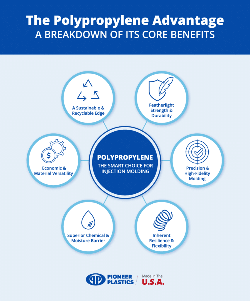 Explore the core benefits of polypropylene for sustainable, durable, and versatile molding solutions.