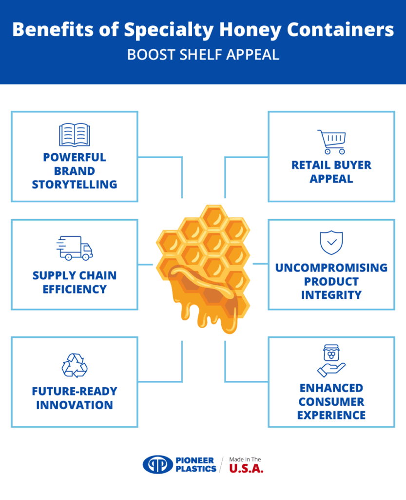 Benefits of specialty honey containers enhance brand storytelling and improve consumer experiences.