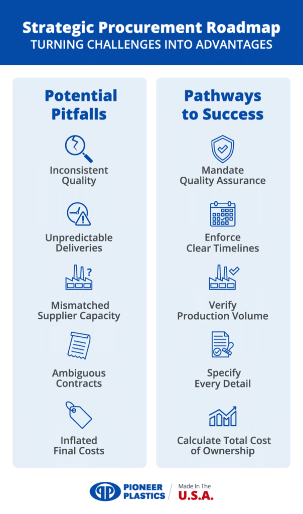 Strategic procurement roadmap highlighting pitfalls and pathways to success in supply chain management.