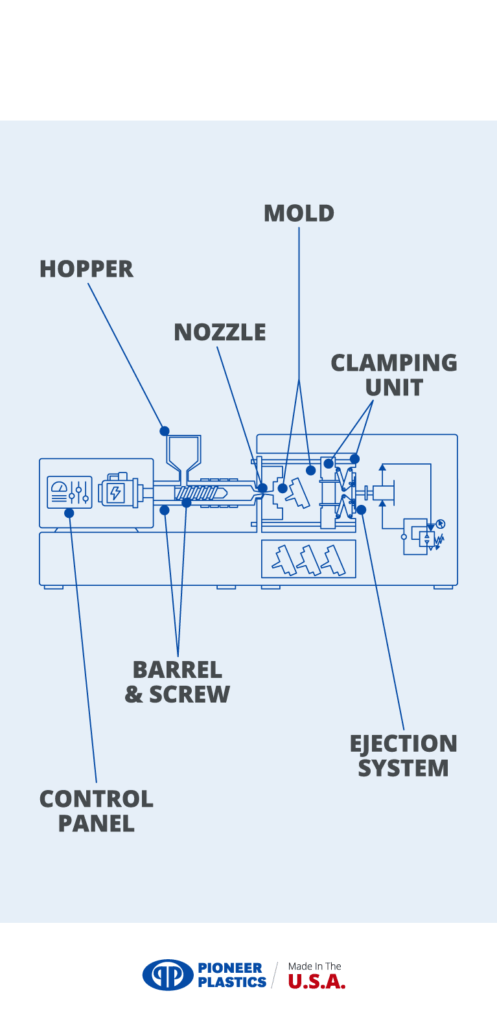 Molding machine diagram for efficient plastic injection molding processes.