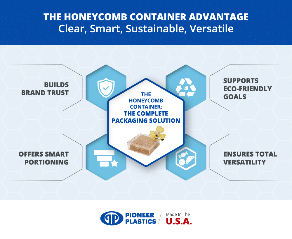 Honeycomb container advantages: clear, sustainable packaging solution enhancing brand trust and eco-friendly goals.