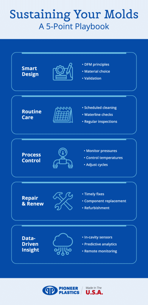 5-point playbook for sustaining molds with smart design, routine care, and process control.