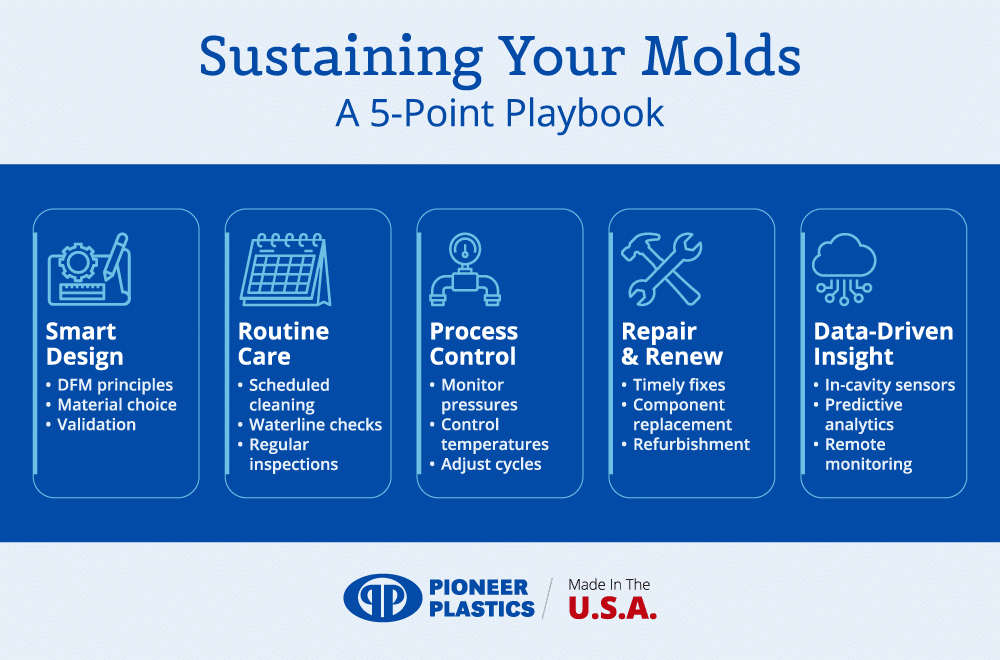 Mold maintenance playbook outlining smart design, care, control, repair, and data-driven insights.